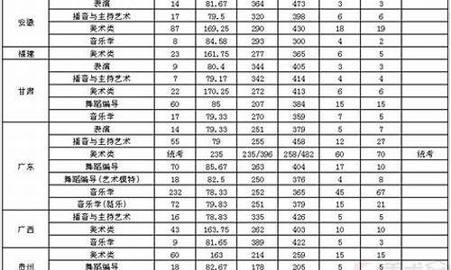 2016年高考录取分数线理科,2016高考术科分数线