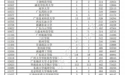 广东省考试院录取结果,广东省考试院录取结果查询什么时候开始