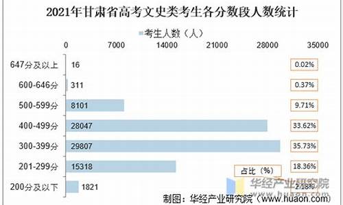 甘肃高考文史人数多少_甘肃高考文史人数