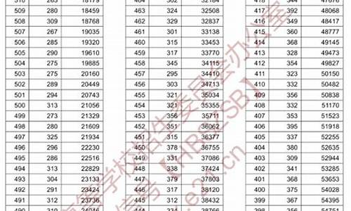 湖北高考分段2023,湖北高考分段