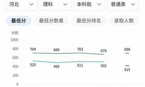 17年高考分数线降低了吗,17年高考分数线降低