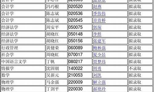 南京大学博士录取名单公示_南京大学博士录取名单2022