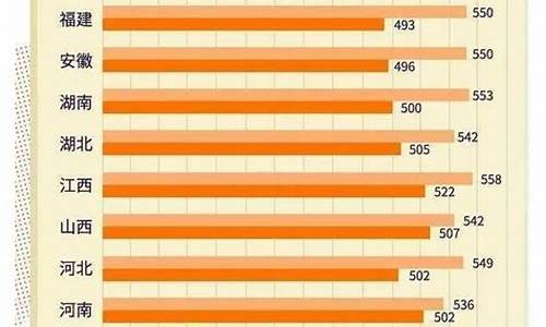 高考分数总分2017,高考分数总分900分