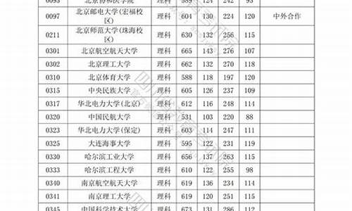 2022本科一批录取时间表_2022本科一批录取时间