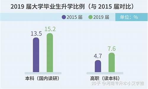 本科和专科差距真的很大吗_本科和专科差距大吗