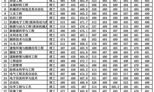 兰州理工大学分数线2020_兰州理工大学分数线2017