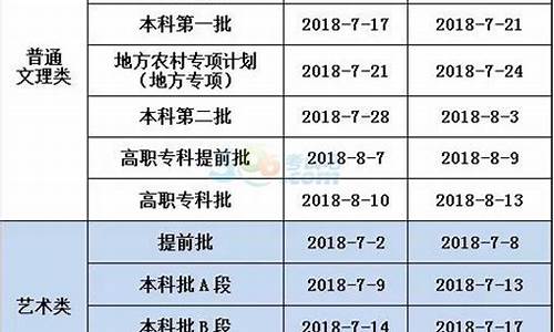 高考录取时间查询贵州省,高考录取时间查询