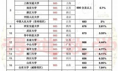 高考录取后如何报考大学,高考后大学录取程序