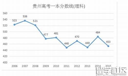 2016年贵州高考数学_2016年贵州高考数学答案