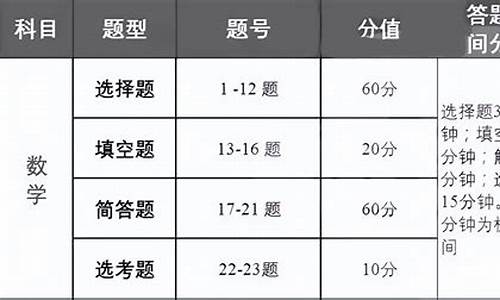 高考答题时间分配_高考各科答题时间分配