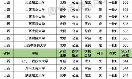 山西2017年高考题_山西2017高考预测