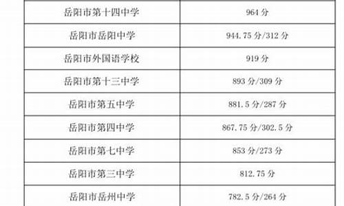 初升高中成绩查询,初中升高中分数查询点