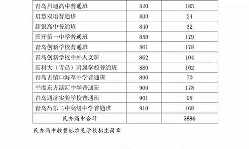 青岛中考分数线2023年公布 即墨,青岛中考分数线2023年公布