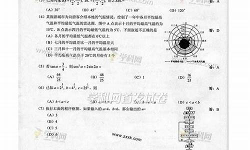 2016高考数学广西答案_2016年广西数学高考题