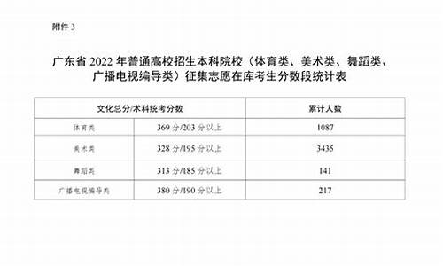 广东省2022年本科分数线_广东省2022年本科分数线物理类多少名