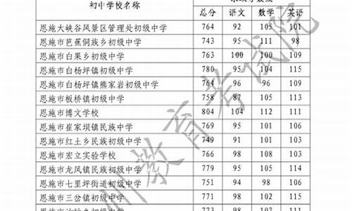 2017年恩施州高考,恩施高中2017高考录取名册