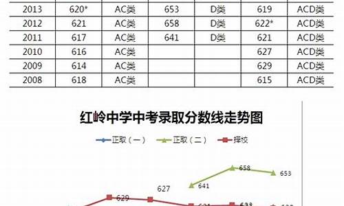 红岭高考喜报2023,红岭高考2017