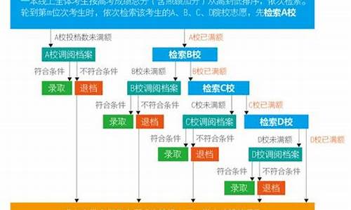 2016高考规则_2016年高考考试科目