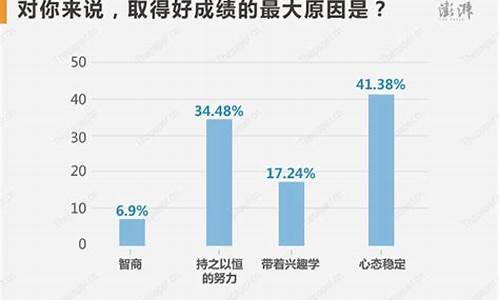 高考状元对学校意味着什么,对高考状元的评价