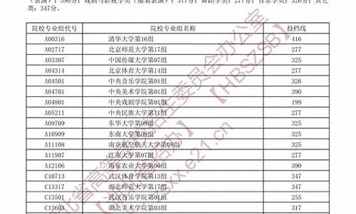 最新高考录取结果,最新高考录取结果查询