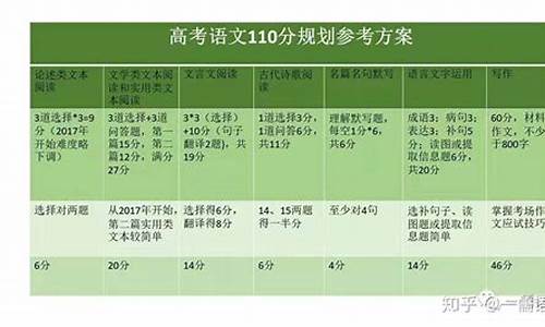 高考语文100分,高考语文100分能学汉语言文学吗