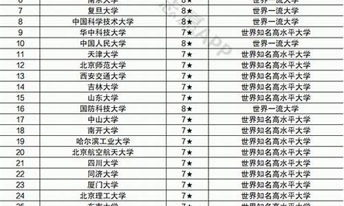 2021年985211分数线多少录取,2022年985分数线是多少