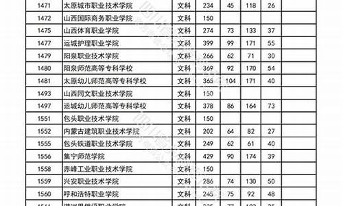 四川高考录取专科查询时间,四川高考录取专科