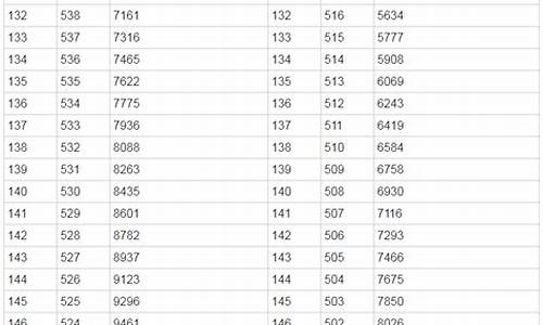 甘肃高考成绩表_甘肃省高考成绩统计