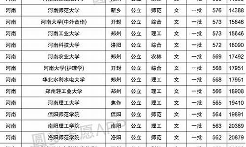 211最低录取分数线2023_211最低录取分数线