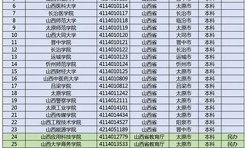 山西高考投档线2017年是多少_山西高考投档线2017