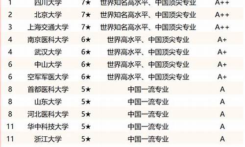 口腔专业录取分数线_南方医科大学口腔专业录取分数线