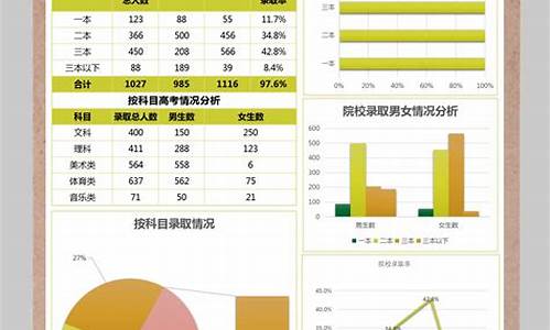 高考成绩分析反思_高中考试分析成绩反思