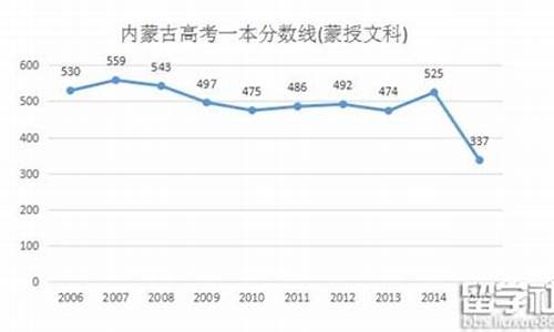 2016高考蒙授分数线,蒙生高考分数线2021