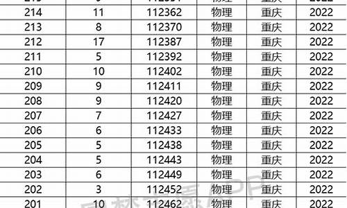 重庆2015高考理科一分段表_重庆2015高考一分段