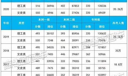 福建高考查分2024,福建高考查分