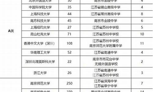 2005江苏高考人数_2005江苏高考分数段人数统计