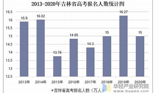 吉林高考人数2017_吉林高考人数2022