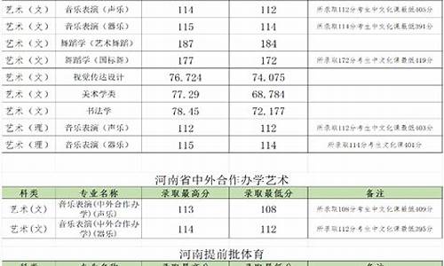 郑州2016年高考,2016年郑州高中录取分数线