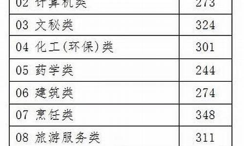 浙江省2017年高考_2017浙江省高考信息