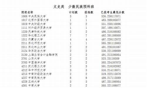 高考录取第一批次和第二批次是什么意思?有什么区别?,高考录取第一批