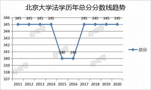 北京大学法学系分数线2022,北京大学法学院分数