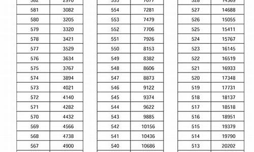 2017年河南高考录取分数_2017年河南高考录取线