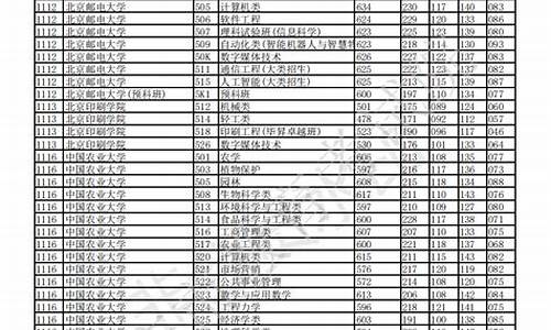 重庆2023年高考录取分数线一本,重庆2023年高考录取分数线