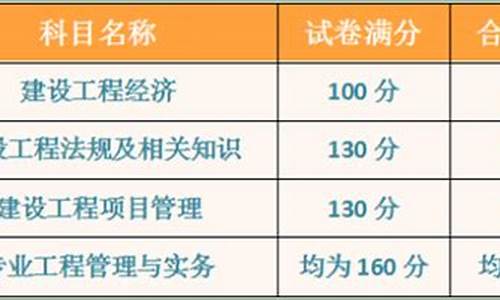 一级建造师总分及及格线,一级建造师各科总分和分数线