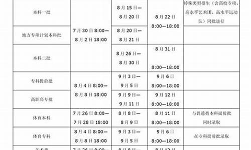 高考录取通知几号下来_高考录取通知时间安排