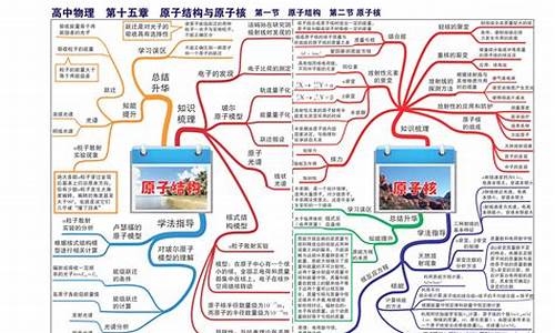 1986年物理高考及格率_1986年的物理高考