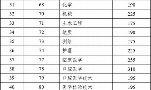 2017届云南高考答案_2017年云南高考考全国几卷