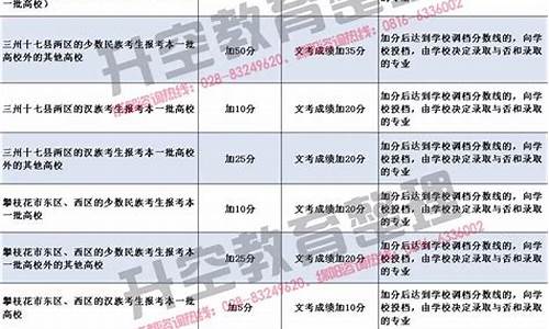 四川高考政策2017_四川高考政策最新规定