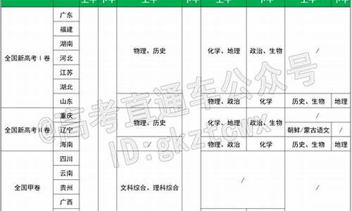 高考报考时间2024年具体时间,高考报考时间2016