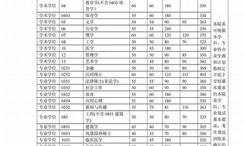 2024清华考研分数线_清华深研院考研分数线